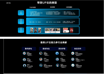 B站广告传媒新机遇 2024年Bilibili福建产业带交流会在晋江举行